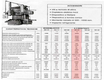 Foto: TORNO VERTICAL TITAN SC-27 - PLACA 2500MM - PASSAGEM 2700MM - ALTURA 1900MM