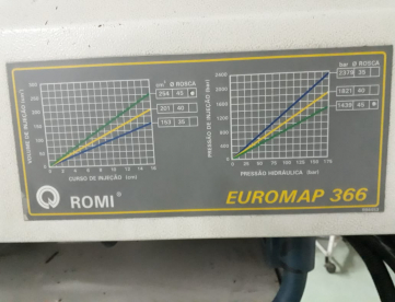 Foto: INJETORA DE PLÁSTICOS ROMI PRIMAX 100R ANO 2003