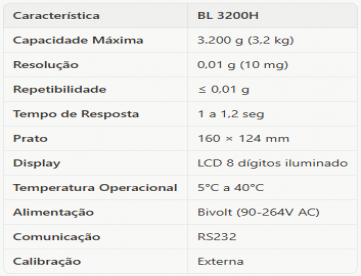 Foto: Balanças Semi-Analíticas de Alta Precisão