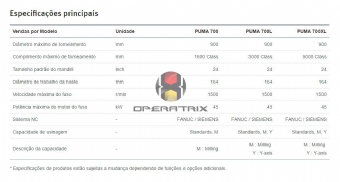 Foto: Centro de Torneamento - Doosan - PUMA 700, 700L, 700XL