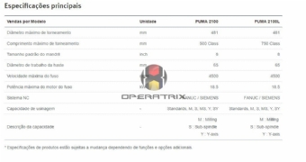 Foto: Centro de Torneamento Doosan  -  PUMA 2100, 2100L