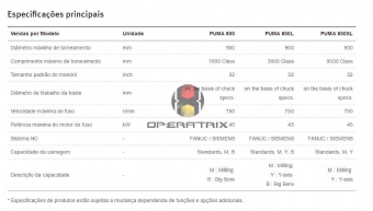 Foto: Centro de Torneamento Doosan  - PUMA 800, 800L, 800XL