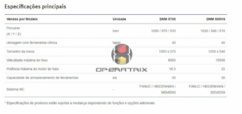 Foto: CENTRO DE USINAGE VERTICAL - DOOSAN - DNM 5700, 500HS