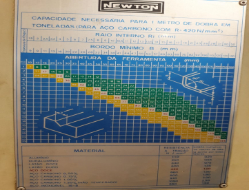 Foto: DOBRADEIRA NEWTON PDM CN 20/25 X 2050MM - DOBRA 1/8